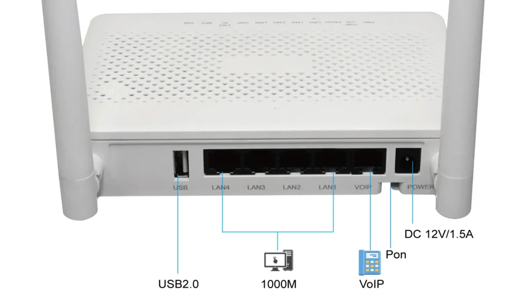 Wifi ONU Modem