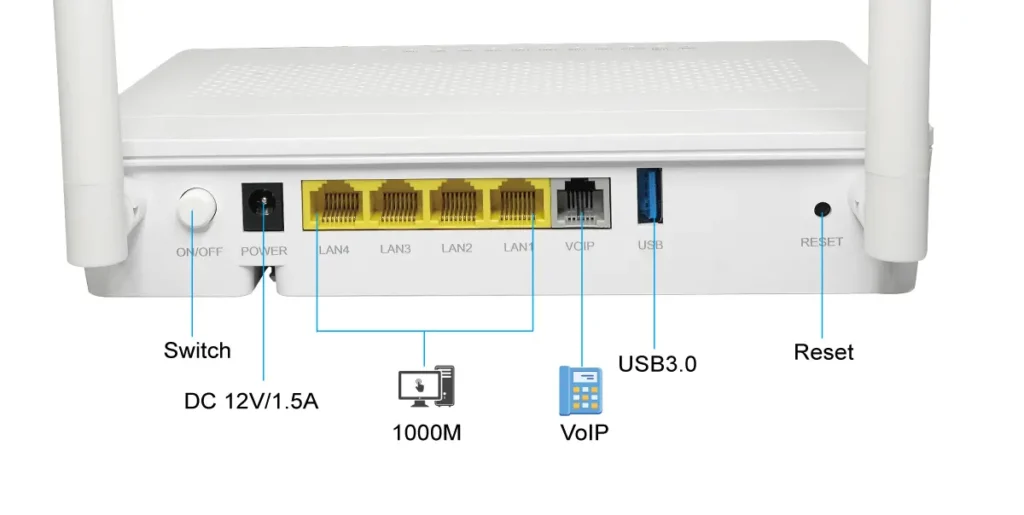 AX3000 ONU XPon Modem