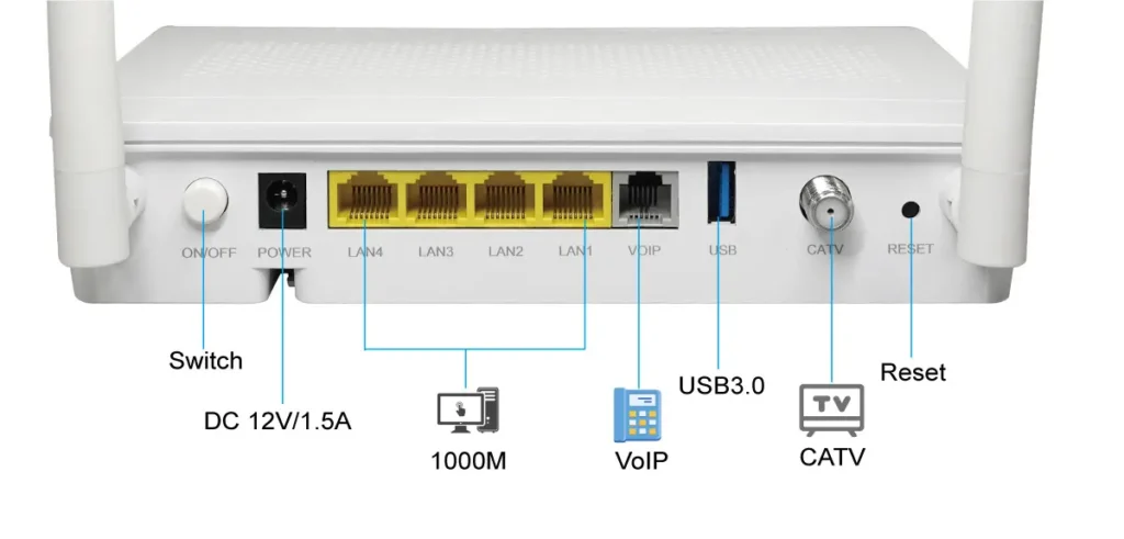 4GE Wifi6 CATV ONU ont Modem