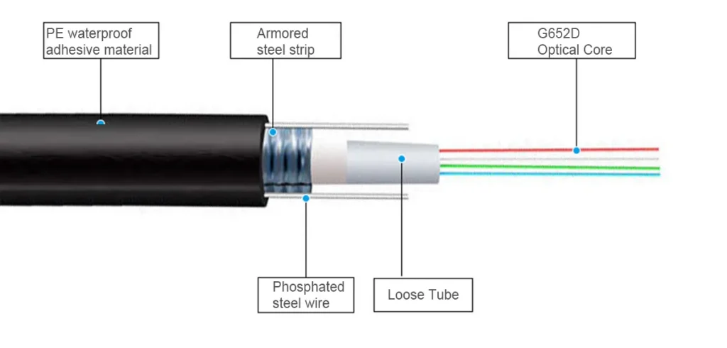 Armored Fiber Optic Cable