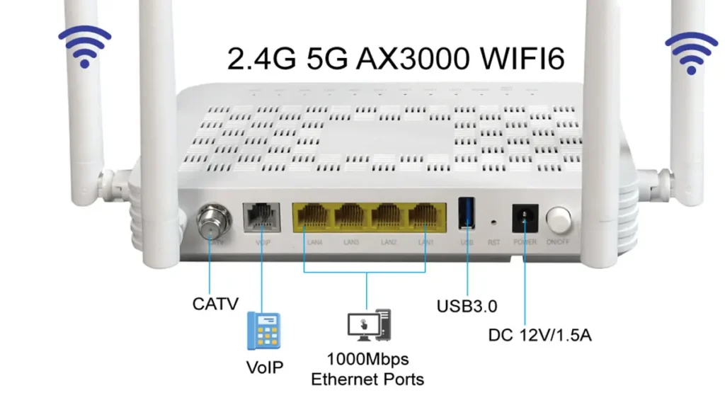 wifi6 onu modem catv